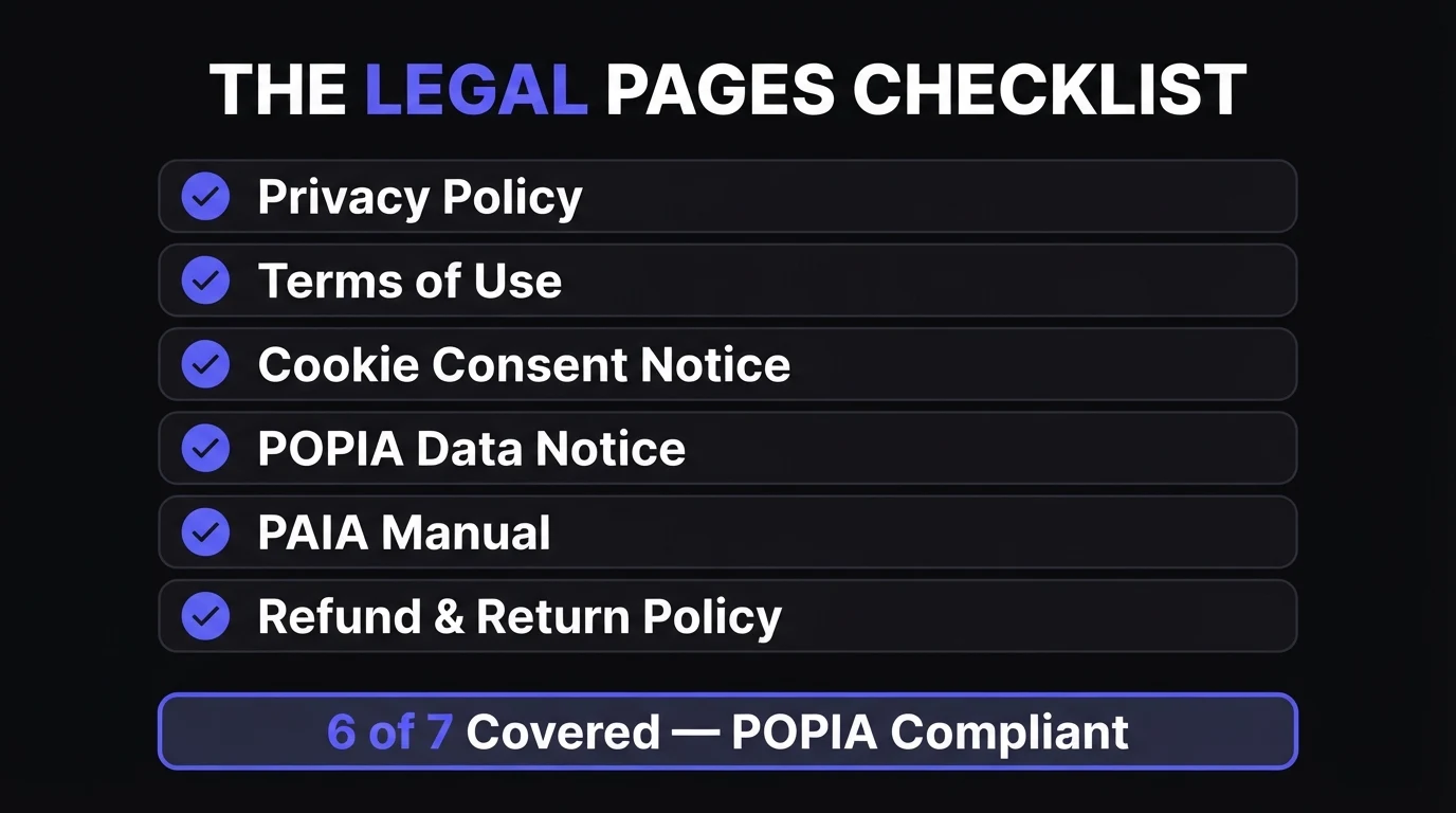 Legal pages checklist for South African websites — privacy policy, terms of use, cookie consent, POPIA data notice, PAIA manual, refund policy